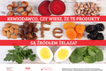 KRWIODAWCO, CZY WIESZ, ŻE TE PRODUKTY SĄ ŹRÓDŁEM ŻELAZA
